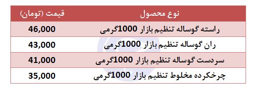 گوشت گوساله تازه تنظیم بازار وارداتی + قیمت