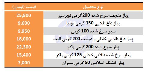 قیمت انواع پیاز سرخ کرده در بازار