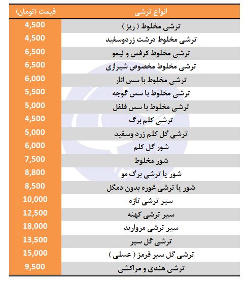 ترشی کلم برگ کیلویی چند؟
