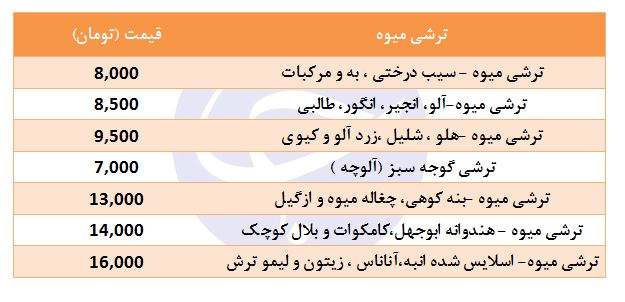 ترشی میوه کیلویی چند؟