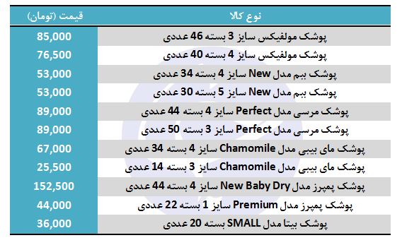 مظنه فروش پوشک در بازار چقدر است؟