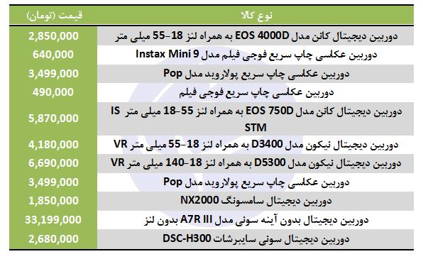 خرید دوربین عکاسی چقدر هزینه دارد؟