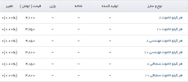 آخرین قیمت خاموت در بازار + جدول