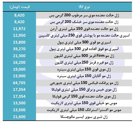 قیمت انواع حالت دهنده مو در بازار