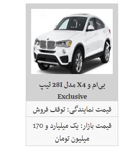 کاهش قیمت خودروهای آلمانی در بازار تهران