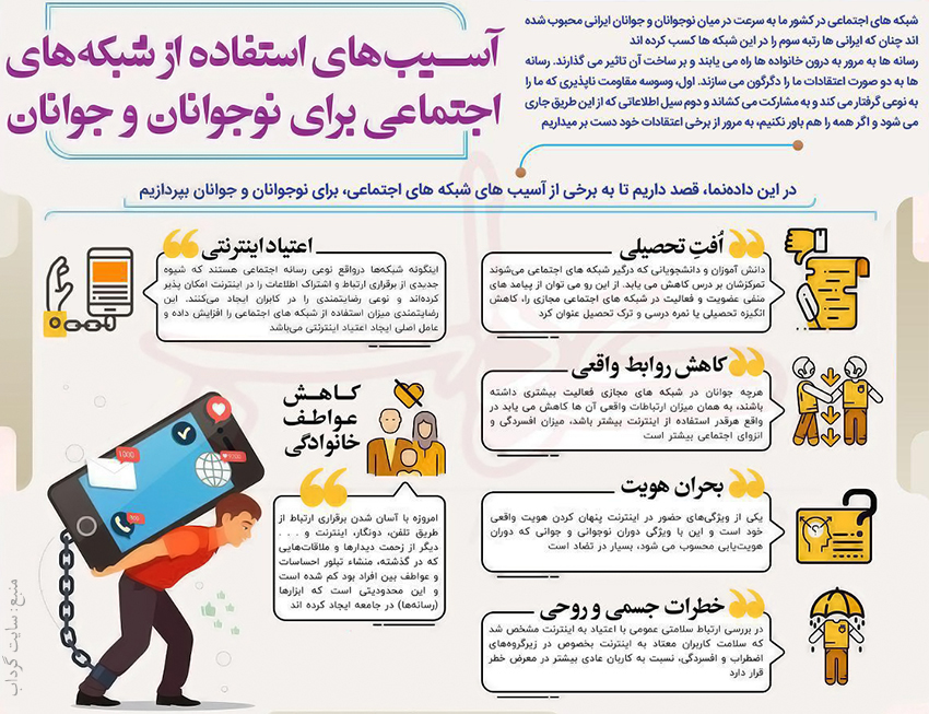 تجارب حضور در شبکه&zwnj;های اجتماعی