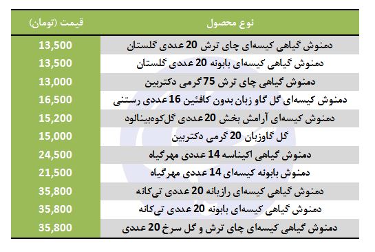 انواع دم نوش گیاهی در بازار + قیمت