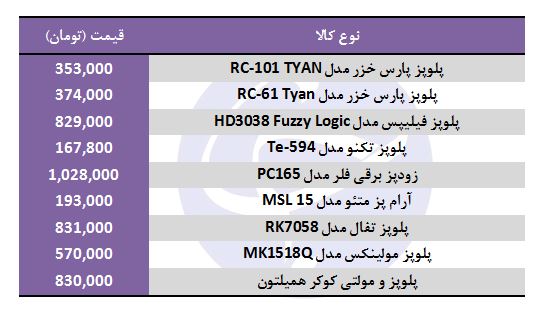 قیمت انواع پلوپز با برندهای متفاوت در بازار