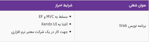 استخدام برنامه نویس Web در یک شرکت معتبر در تهران