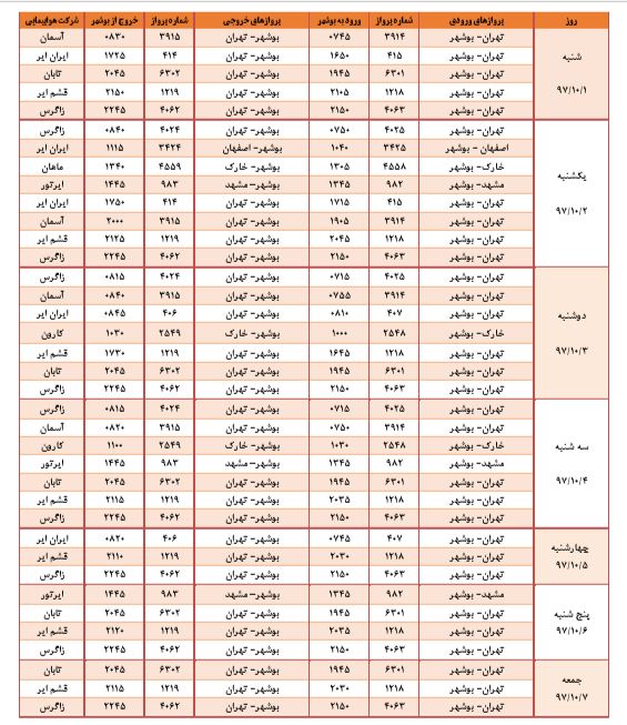 برنامه هفتگی پروازهای فرودگاه بوشهر