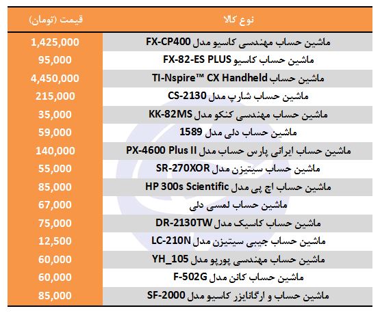 خرید ماشین حساب چقدر هزینه دارد؟