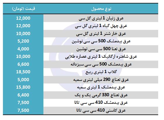 قیمت انواع عرق گیاهی در بازار