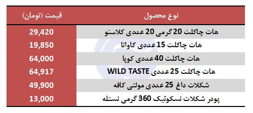 قیمت انواع شکلات داغ در بازار