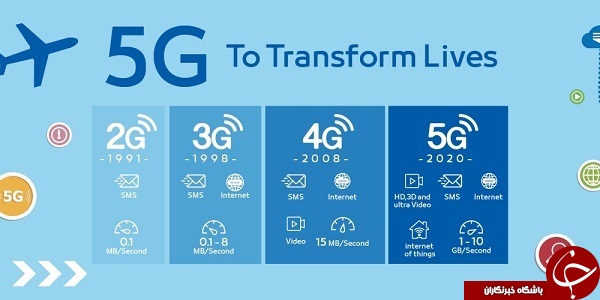 5G تحولی شگرف در دنیای ارتباطات