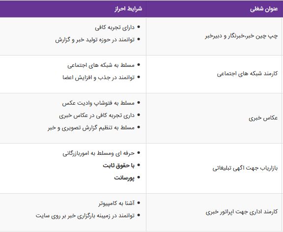 استخدام چپ چین خبر