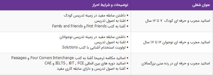 استخدام اساتید مجرب وحرفه ای انگلیسی در زبان ایران اروپا/تهران