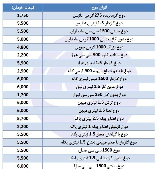 قیمت انواع دوغ در بازار