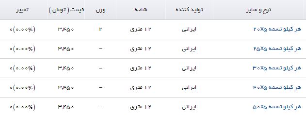 مظنه فروش تسمه در بازار آهن چقدر است؟