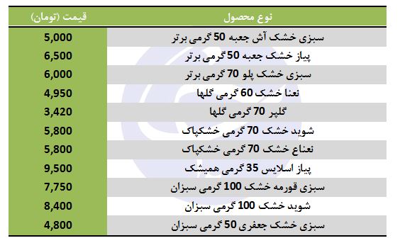قیمت انواع سبزی خشک در بازار