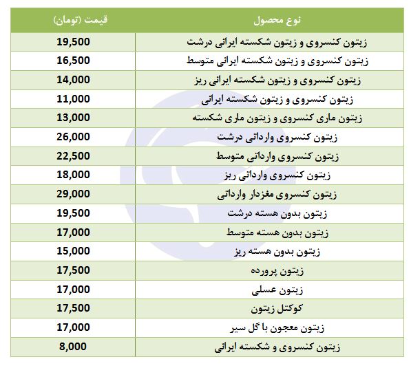 زیتون کنسروی در غرفه تره بار با چه قیمتی عرضه می&zwnj;شود؟