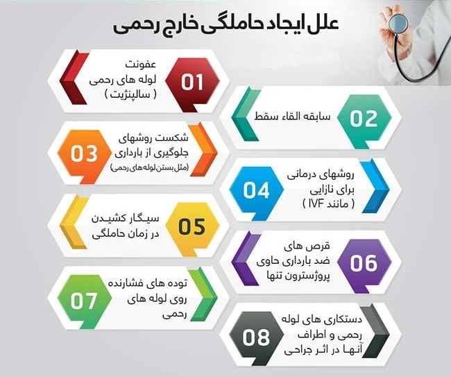 بارداری خارج از رحم چه زمانی اتفاق می افتد؟+ اینفوگرافی