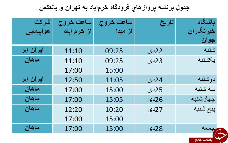 برنامه پرواز&zwnj;های فرودگاه خرم&zwnj;آباد از ۲۲ تا ۲۸ دی ماه