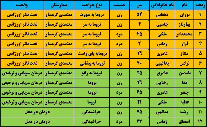 تصادف در سمنان۱۲ مصدوم داشت + اسامی مصدومان