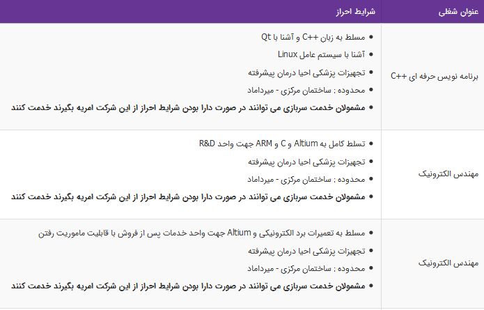 استخدام برنامه نویس،مهندس الکترونیک،کارمند اداری در تهران