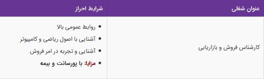 استخدام کارشناس فروش و بازاریابی(با پورسانت و بیمه)