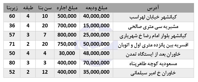 خرید