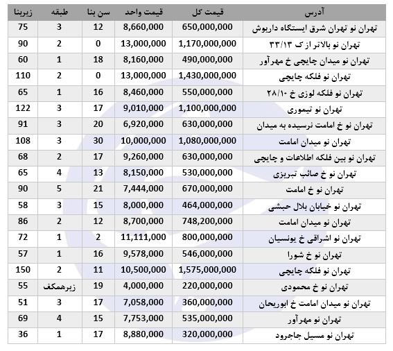 اجاره