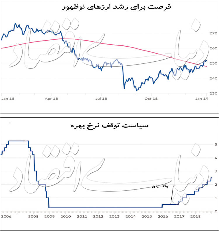 رکوردشکنی یوآن در برابر دلا&zwnj;ر