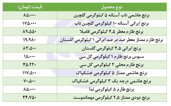 قیمت انواع برنج در بازار