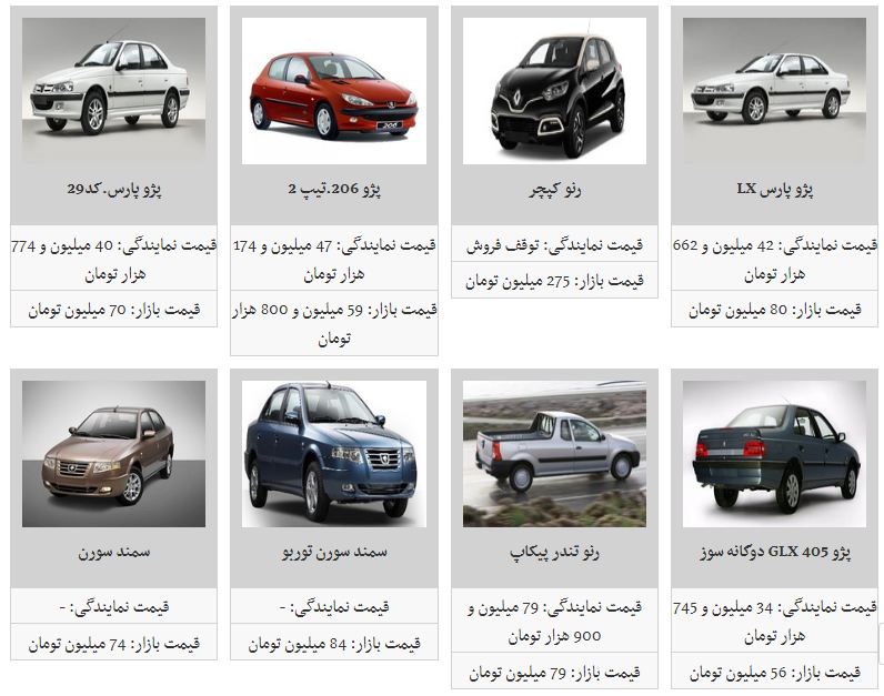 کاهش نرخ محصولات ایران خودرو در بازار