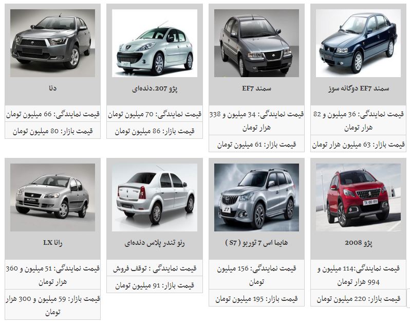 کاهش نرخ محصولات ایران خودرو در بازار