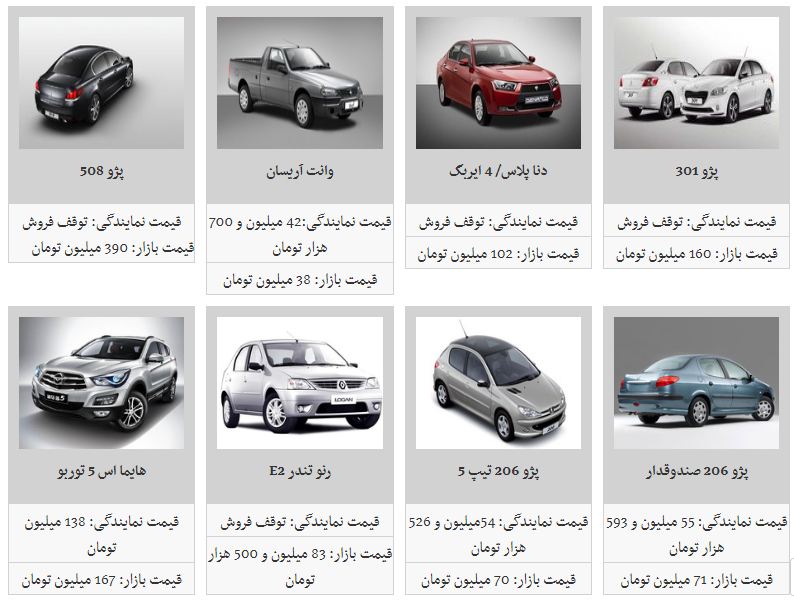 کاهش نرخ محصولات ایران خودرو در بازار