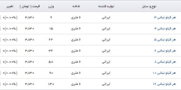 هر کیلو نبشی ۳ در بازار چند؟