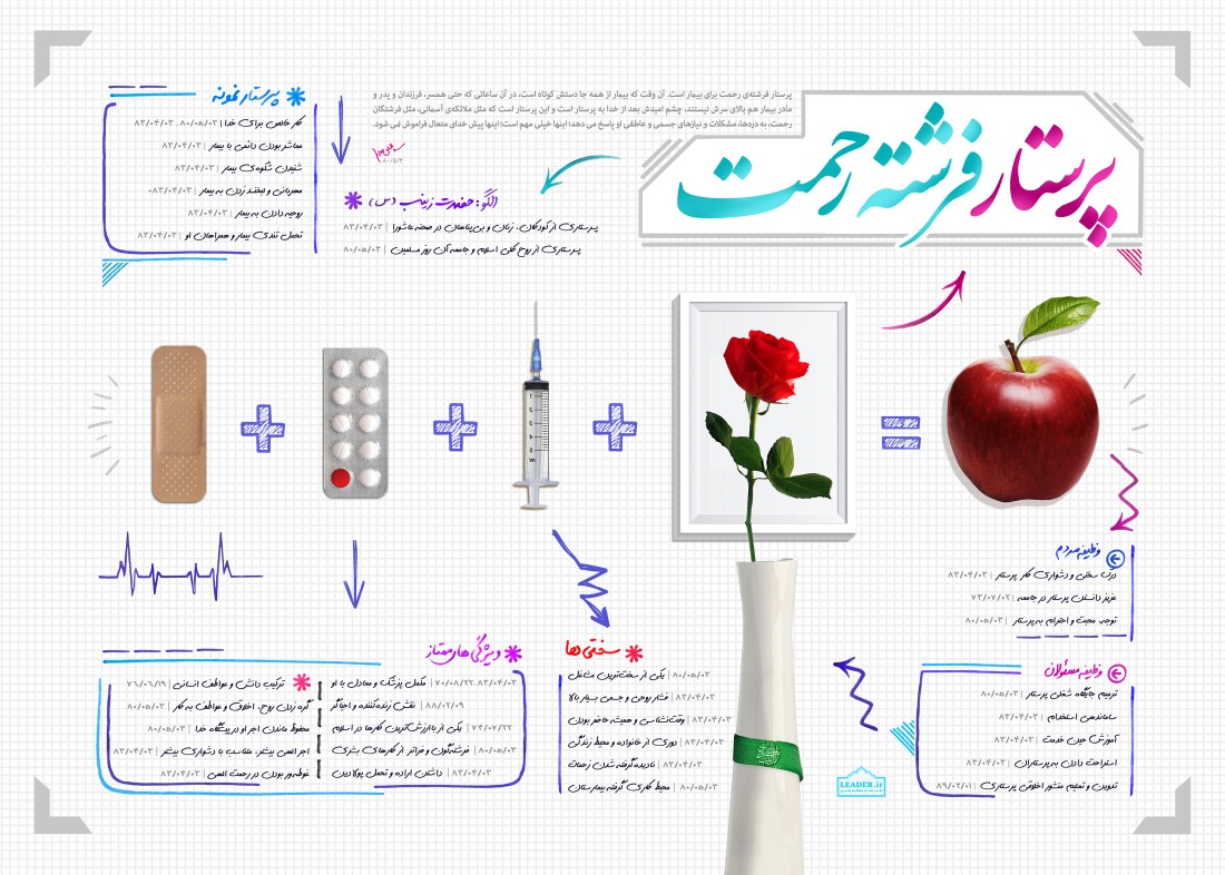 پرستار؛ فرشته&zwnj;ی رحمت برای بیمار