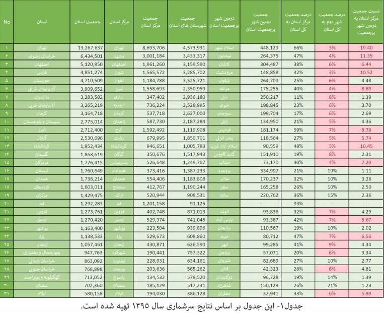 معایب و مزایای استانی شدن انتخابات مجلس