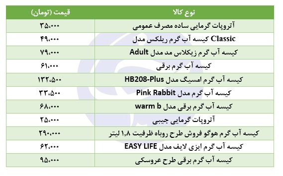 خرید کیسه آب گرم چقدر هزینه دارد؟