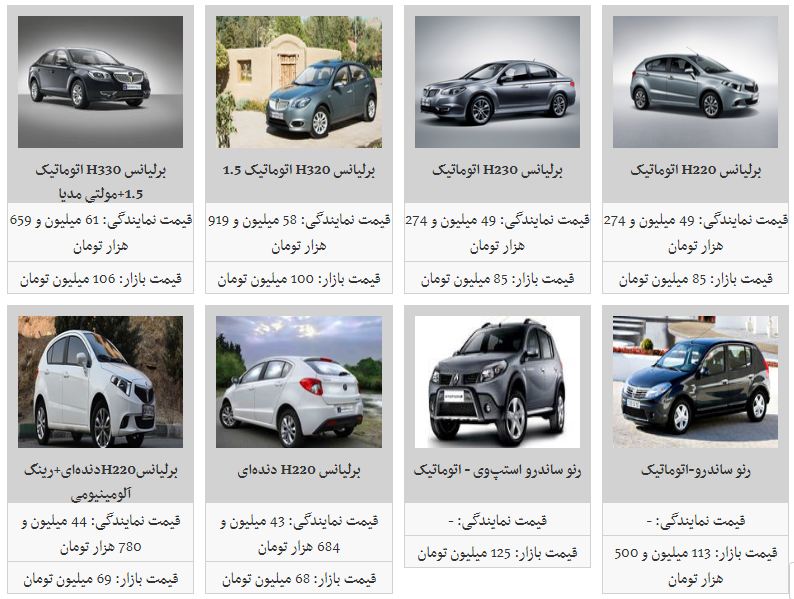 آخرین قیمت محصولات پارس خودرو (۲۲/دی/۹۷)