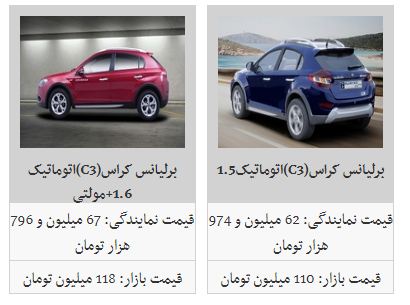 آخرین قیمت محصولات پارس خودرو (۲۲/دی/۹۷)