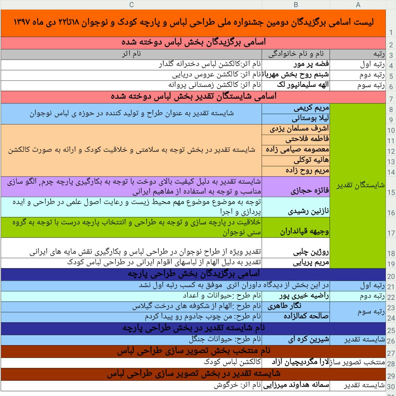 اختتامیه جشنواره ملی طراحی پارچه و لباس کودک و نوجوان برگزار شد