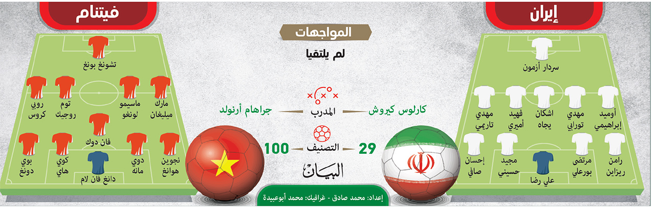 از خیز شاگردان کی روش برای قهرمانی در آسیا تا جدایی مجیدی از استقلال