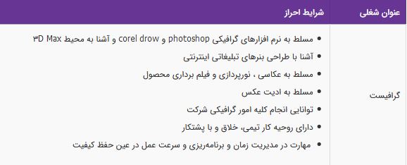 استخدام گرافیست در شرکت بازار فرش ری پارسیان در تهران