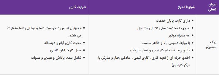 استخدام پیک موتوری در یک شرکت معتبر در تهران