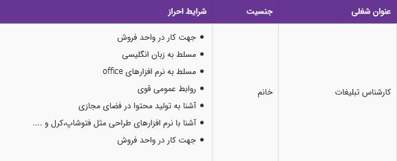 استخدام کارشناس تبلیغات خانم مسلط به زبان انگلیسی در تهران