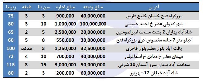 اجاره