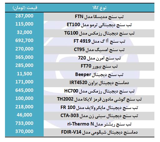 خرید تب سنج در بازار چقدر هزینه دارد؟