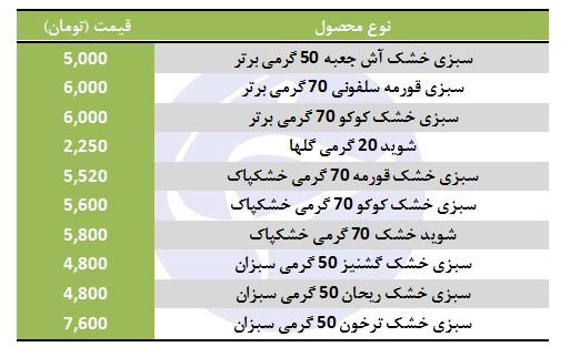 انواع سبزی خشک در بازار چند؟